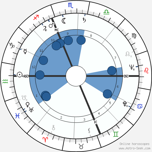 Francesco Miroglio wikipedia, horoscope, astrology, instagram