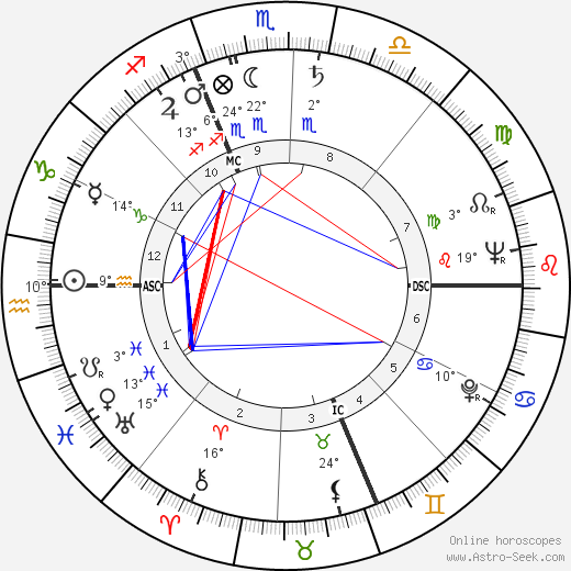 Francesco Miroglio birth chart, biography, wikipedia 2024, 2025