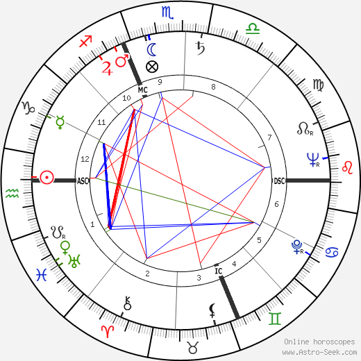 Francesco Miroglio birth chart, Francesco Miroglio astro natal horoscope, astrology