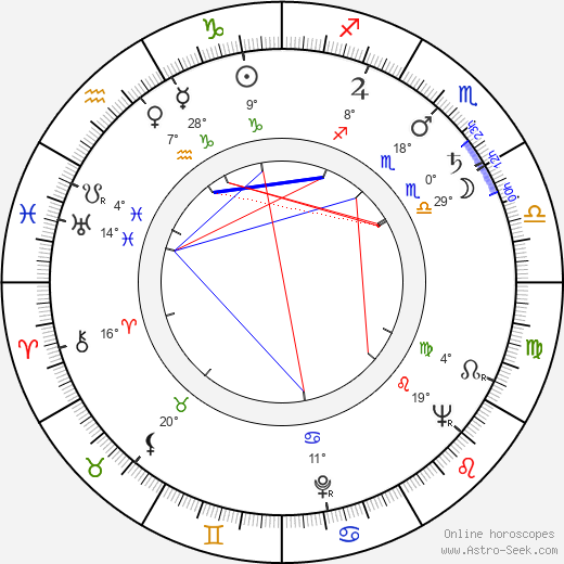 François Patrice birth chart, biography, wikipedia 2024, 2025