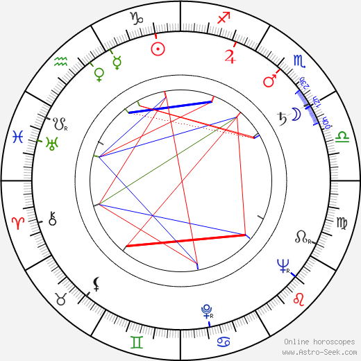 François Patrice birth chart, François Patrice astro natal horoscope, astrology