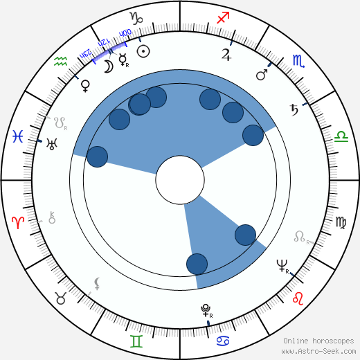 Geoffrey Bayldon wikipedia, horoscope, astrology, instagram