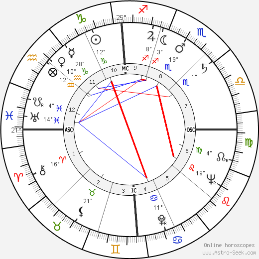 Gordon James Duquemin birth chart, biography, wikipedia 2023, 2024