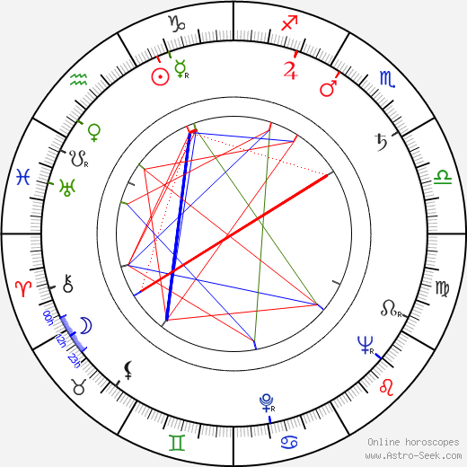 Guy Williams birth chart, Guy Williams astro natal horoscope, astrology