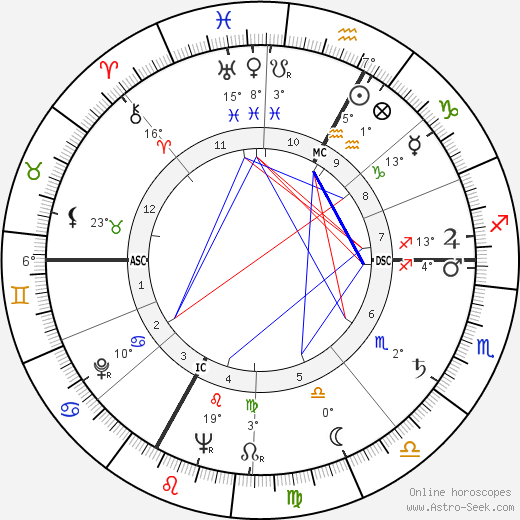 Henri Pichette birth chart, biography, wikipedia 2023, 2024