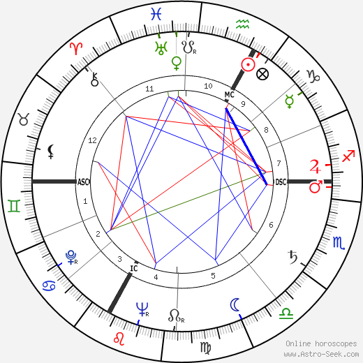 Henri Pichette birth chart, Henri Pichette astro natal horoscope, astrology