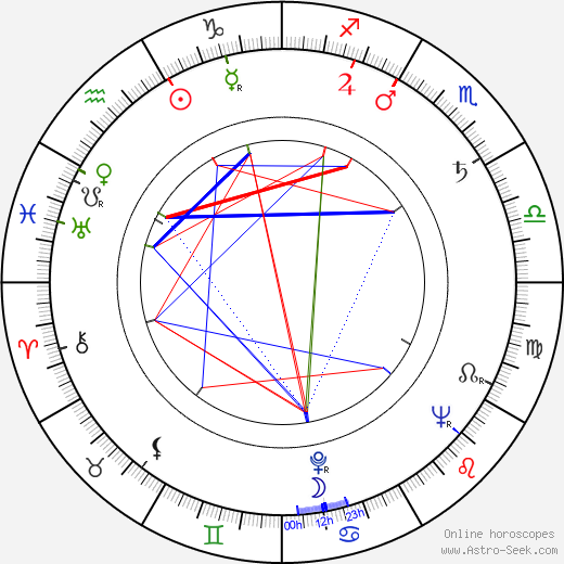  Ilmo Mäkelä день рождения гороскоп, Ilmo Mäkelä Натальная карта онлайн