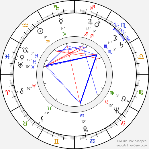 Jacek Niezychowski birth chart, biography, wikipedia 2023, 2024