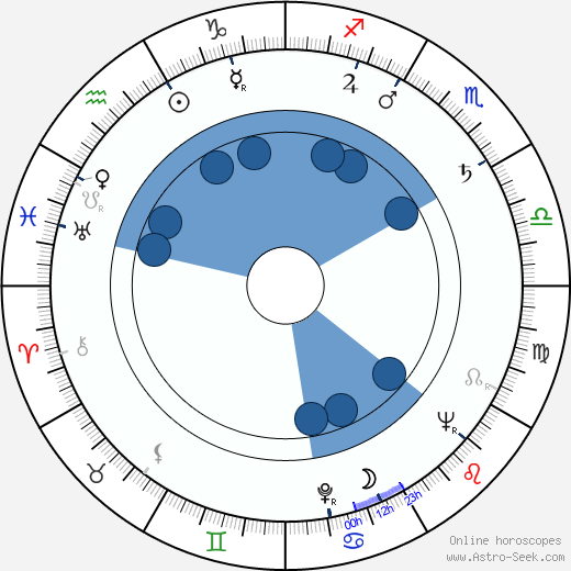 Jack Eskridge wikipedia, horoscope, astrology, instagram