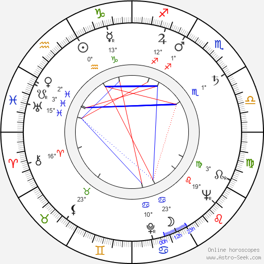 Jack Eskridge birth chart, biography, wikipedia 2024, 2025