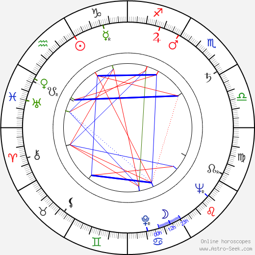 Jack Eskridge birth chart, Jack Eskridge astro natal horoscope, astrology