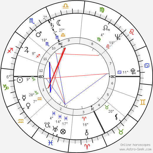 Jacques Le Goff birth chart, biography, wikipedia 2024, 2025
