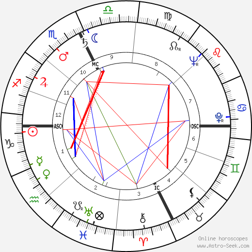 Jacques Le Goff birth chart, Jacques Le Goff astro natal horoscope, astrology