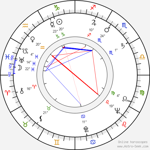Jana Kalášková birth chart, biography, wikipedia 2024, 2025