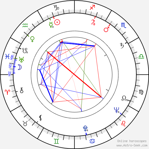 Jana Kalášková birth chart, Jana Kalášková astro natal horoscope, astrology