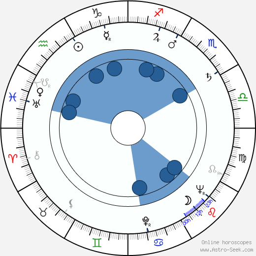 Jay Jay Johnson. horoscope, astrology, sign, zodiac, date of birth, instagram