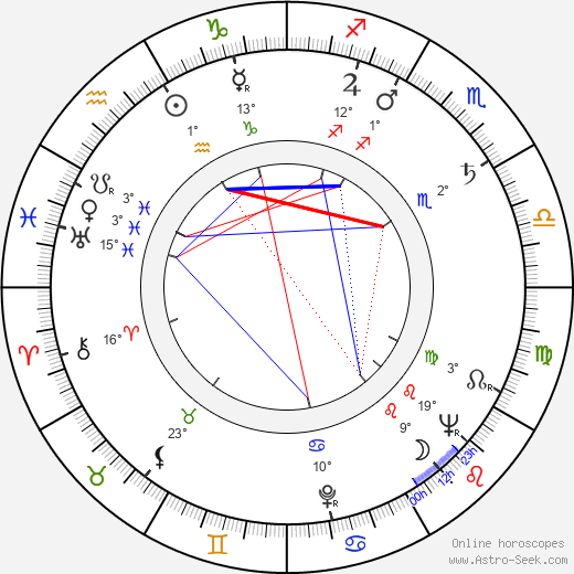 Jay Jay Johnson. birth chart, biography, wikipedia 2024, 2025