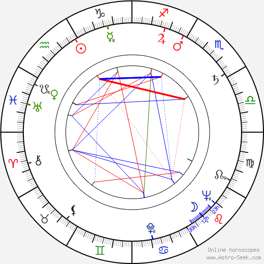 Jay Jay Johnson. birth chart, Jay Jay Johnson. astro natal horoscope, astrology