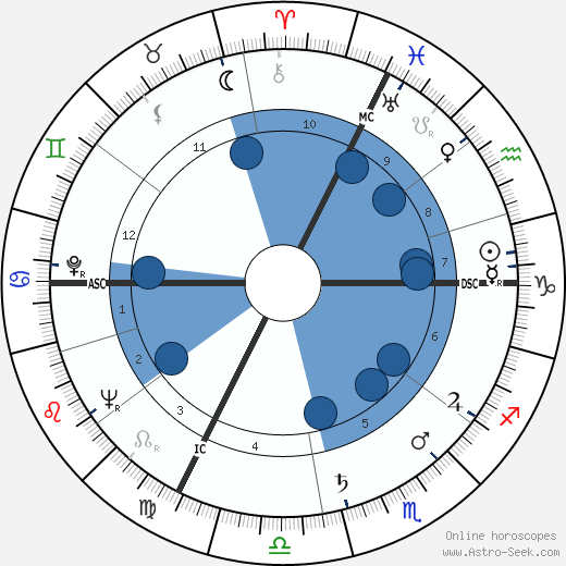 Jean Danet Oroscopo, astrologia, Segno, zodiac, Data di nascita, instagram