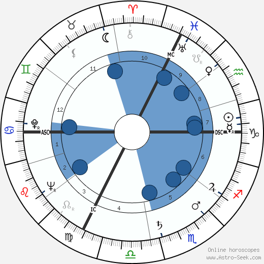 Jean Danet wikipedia, biography, birth chart, instagram Jean Danet wikipedia, horoscope, astrology, instagram