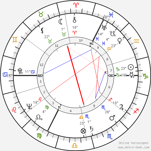 Jean Danet birth chart, biography, wikipedia 2024, 2025