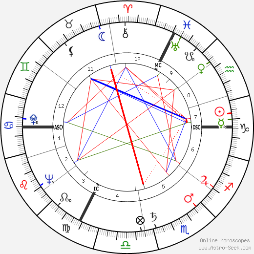 Jean Danet birth chart, Jean Danet astro natal horoscope, astrology