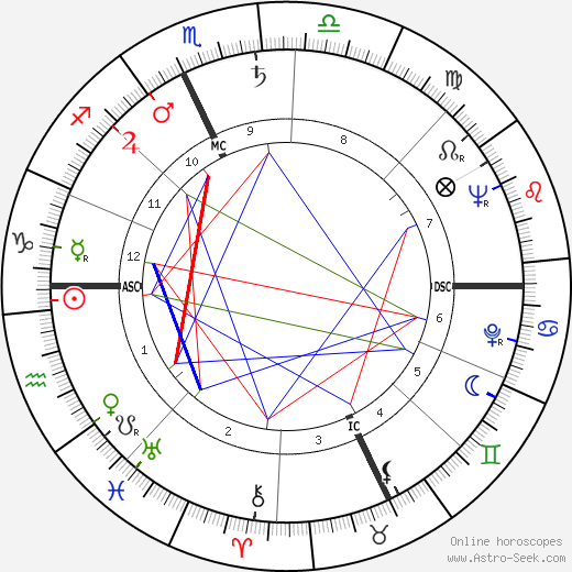 Jean-Francois Revel birth chart, Jean-Francois Revel astro natal horoscope, astrology