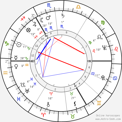 Jean Muno birth chart, biography, wikipedia 2023, 2024