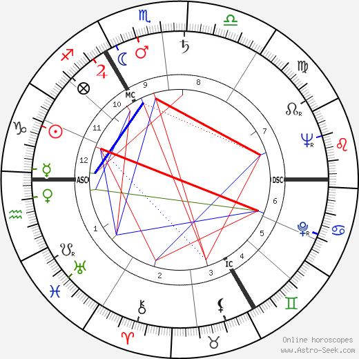 Jean Muno birth chart, Jean Muno astro natal horoscope, astrology