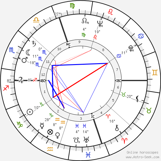 Jose Ferran birth chart, biography, wikipedia 2024, 2025