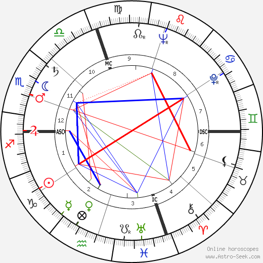 Jose Ferran birth chart, Jose Ferran astro natal horoscope, astrology