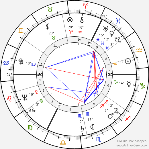 Josef Goreux birth chart, biography, wikipedia 2023, 2024