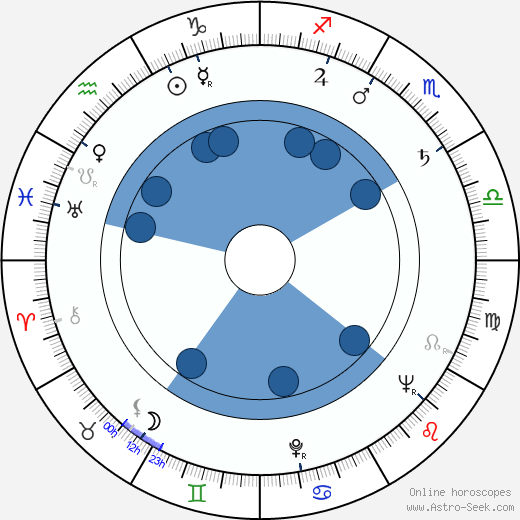 Katy Jurado wikipedia, horoscope, astrology, instagram