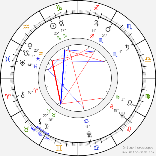 Katy Jurado birth chart, biography, wikipedia 2024, 2025