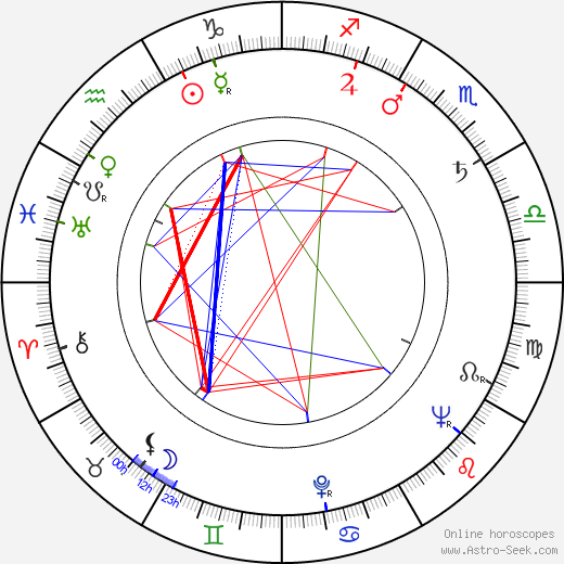 Katy Jurado birth chart, Katy Jurado astro natal horoscope, astrology