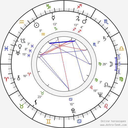 Ken Thorne birth chart, biography, wikipedia 2023, 2024