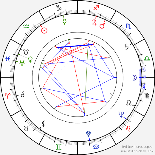 Ken Thorne birth chart, Ken Thorne astro natal horoscope, astrology