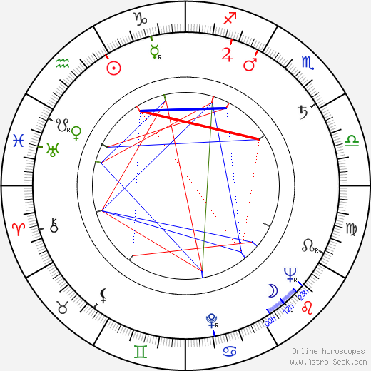 Lionel Rogosin birth chart, Lionel Rogosin astro natal horoscope, astrology