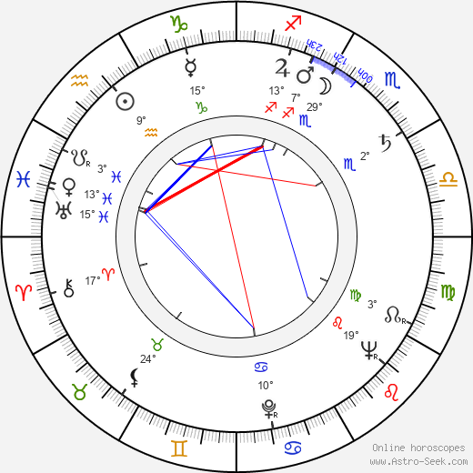 Lloyd Alexander birth chart, biography, wikipedia 2024, 2025