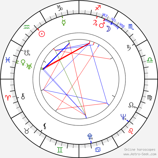 Lloyd Alexander birth chart, Lloyd Alexander astro natal horoscope, astrology