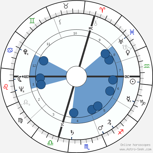 Loris Fortuna wikipedia, horoscope, astrology, instagram