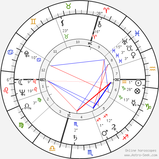 Loris Fortuna birth chart, biography, wikipedia 2023, 2024