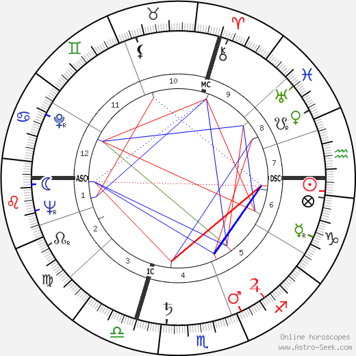 Loris Fortuna birth chart, Loris Fortuna astro natal horoscope, astrology