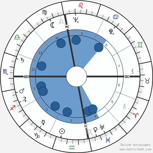 Lou 'The Toe' Groza wikipedia, biography, birth chart, instagram Lou 'The Toe' Groza wikipedia, horoscope, astrology, instagram
