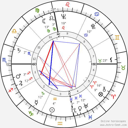 Lou 'The Toe' Groza birth chart, biography, wikipedia 2024, 2025