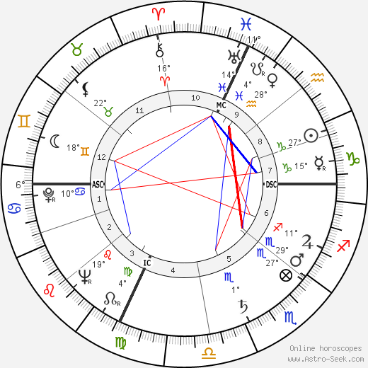 Louis Fabien birth chart, biography, wikipedia 2024, 2025