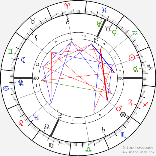 Louis Fabien birth chart, Louis Fabien astro natal horoscope, astrology