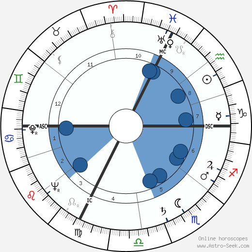 Luigi Nono wikipedia, horoscope, astrology, instagram