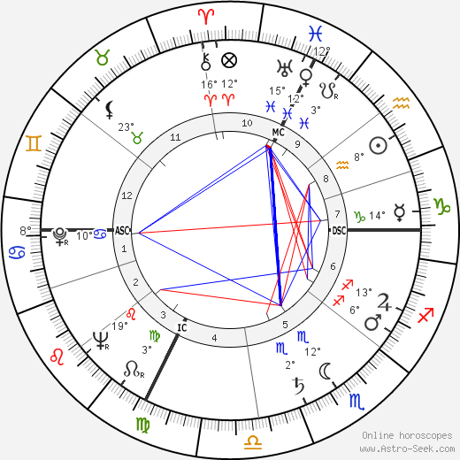 Luigi Nono birth chart, biography, wikipedia 2023, 2024