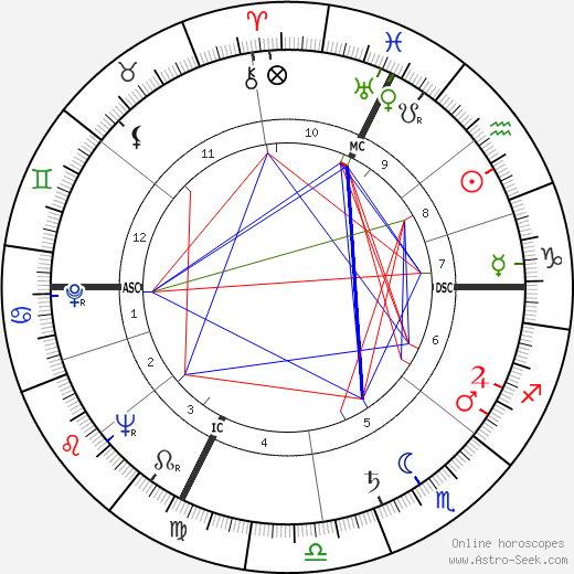 Luigi Nono birth chart, Luigi Nono astro natal horoscope, astrology